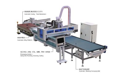 ATC CNC Router for Panel Furniture