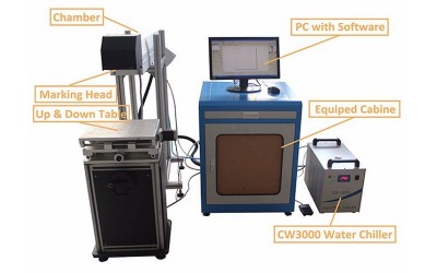 CO2 Laser Marking Machine